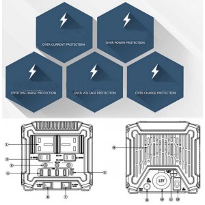 ELITESOFT PORTABLE POWER STATION - G500 Digital Gadgets, Power Supply, Batteries image